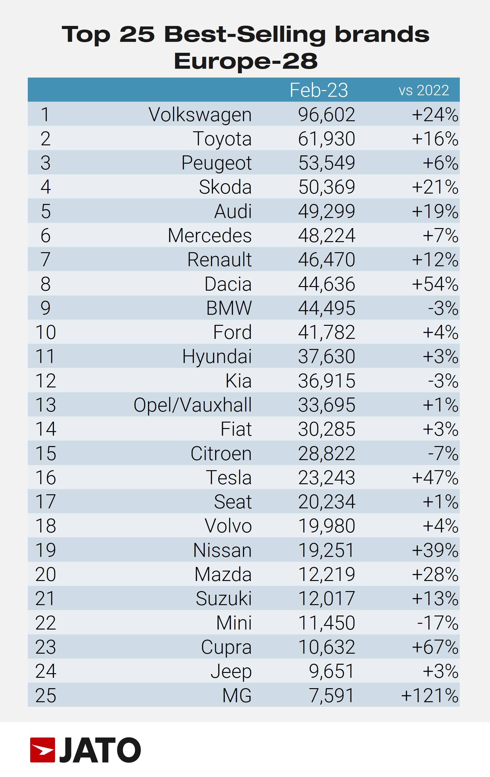 Top-25-car-brands-February-2023